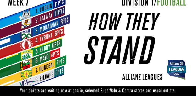 Allianz Football League Division One table.