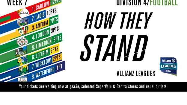 Allianz Football League Division Four table.