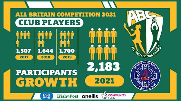 The All Britain Competition has grown year on year. 