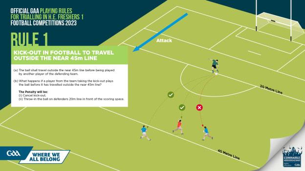 The kick-out rule that will be trialled during the HE Freshers 1 Football League. 