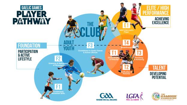 The Gaelic Games Player Pathway.