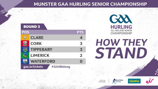 The Munster SHC table. 