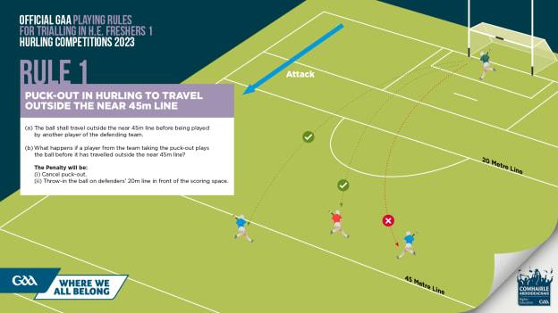 The hurling puck-out rule that will be trialled in the HE Freshers 1 Hurling League. 