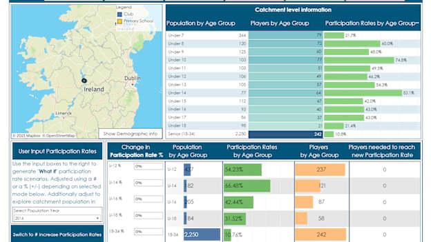 The GAA's Geographic Information System (GIS) can show a club what percentage of each group in their catchment area are members of their teams at all age-groups. 