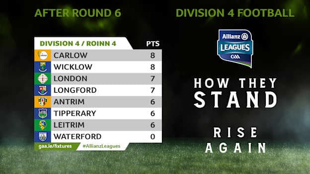 How they currently stand in Division 4 of the Allianz Football League. 