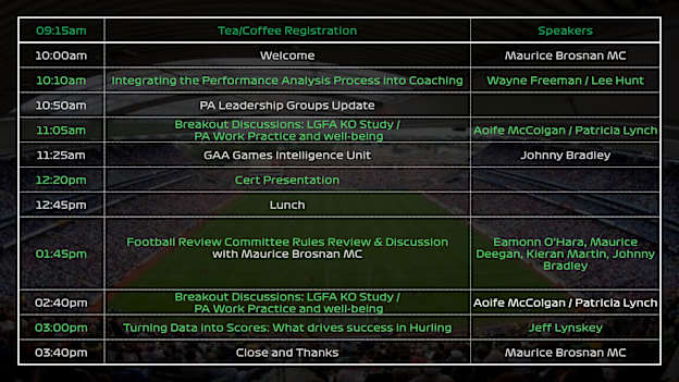 Performance Analysis Community of Practice event timetable. 