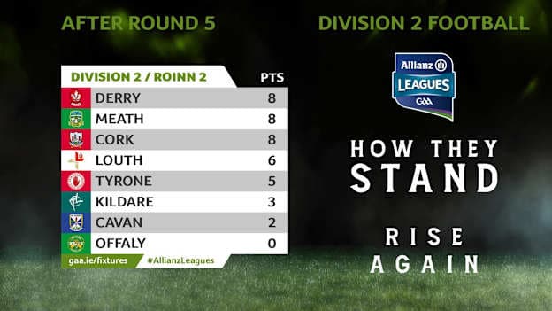 How they stand in Division 2 of the Allianz Football League after five rounds. 