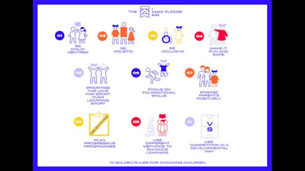 The 10 principles of the ICOACHKIDS pledge. 