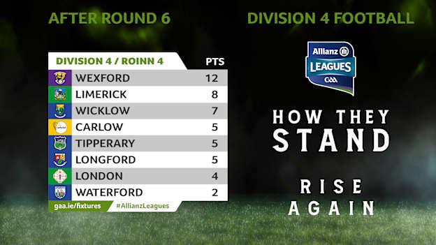 Allianz Football League Division Four standings.