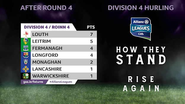 How they stand in Division 4 of the Allianz Hurling League.