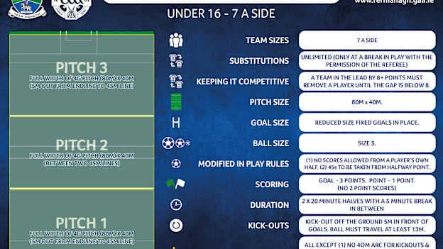 The rules for Fermanagh GAA's seven-a-side competition.