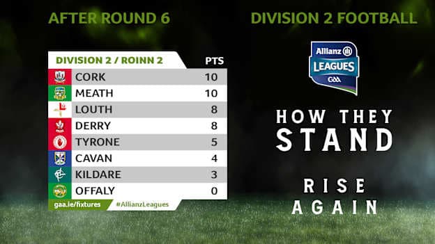 How they currently stand in Division 2 of the Allianz Football League. 
