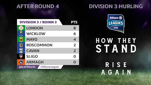How they stand in Division 3 of the Allianz Hurling League.