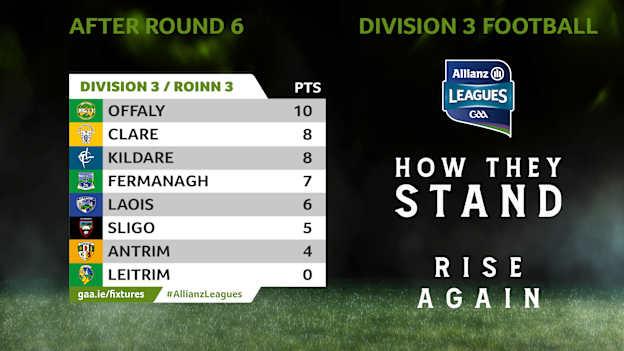 Allianz Football League Division Three standings.
