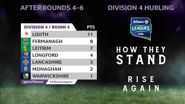 Allianz Hurling League Division Four standings
