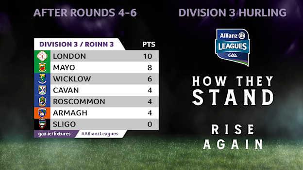 Allianz Hurling League Division Three standings