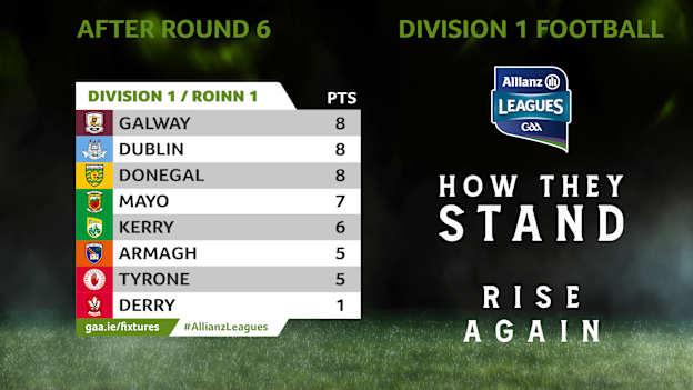 Allianz Football League Division One standings.