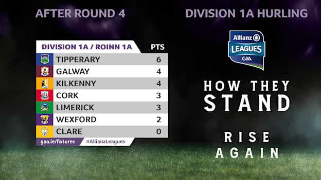 How they stand in Division 1A of the Allianz Hurling League. 