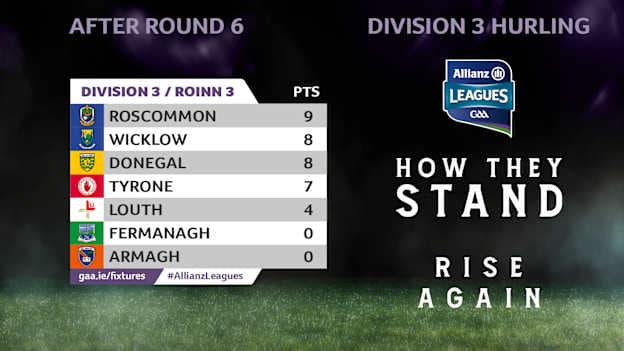 How they currently stand in Division 3 of the Allianz Hurling League. 