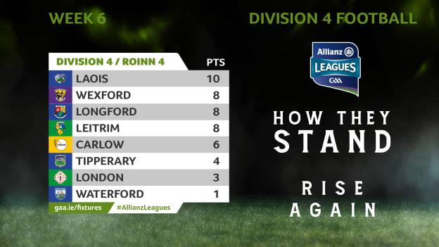 How they currently stand in Division 4 of the Allianz Football League. 
