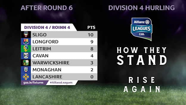How they currently stand in Division 4 of the Allianz Hurling League. 