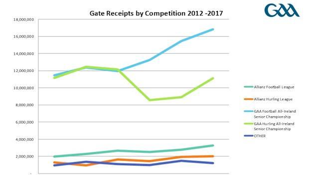 gate trends