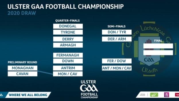 2020 Ulster Senior Football Championship draw.