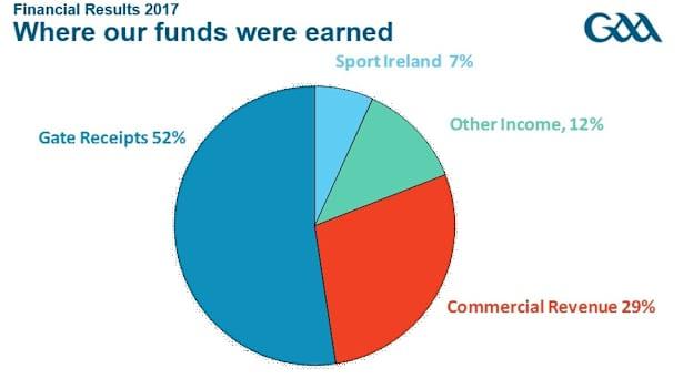 graph 2