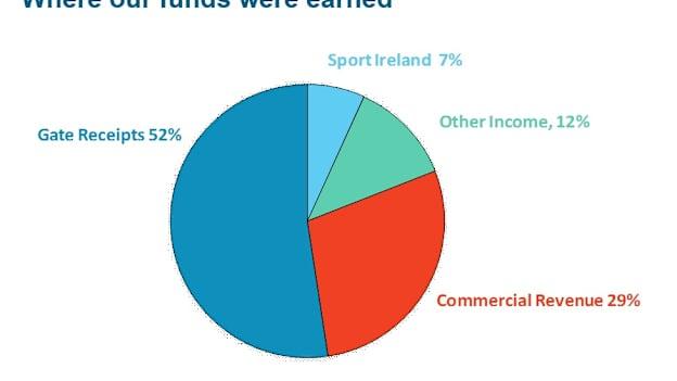 Financial Results 2017 - Where our money was earned