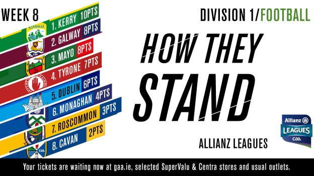 The Allianz Football League Division 1 table ahead of Sunday's matches. 