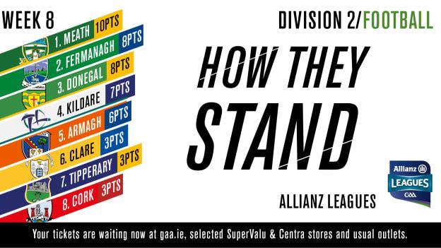 The Allianz Football League Division Two table ahead of Sunday's matches. 