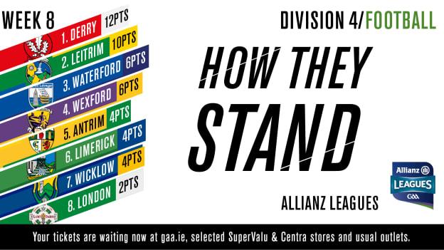 The Allianz Football League table ahead of this weekend's matches. 