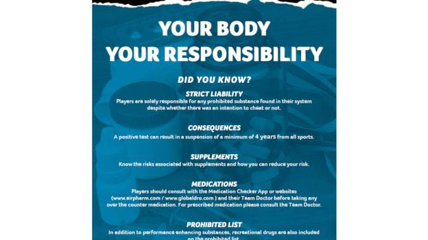 Players are solely responsible for any prohibited substance in their system regardless of whether there was an intention to cheat or not. 
