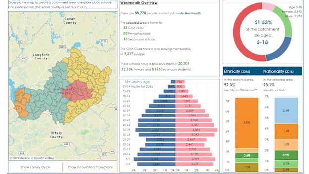 The overview of Westmeath's clubs and playing numbers on the GAA's Geographic Information System (GIS).
