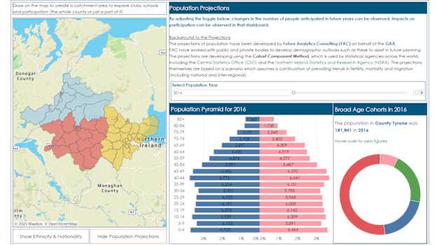Tyrone's population pyramid for 2016 on the pilot phase of the GAA's Geographic Information System (GIS). 