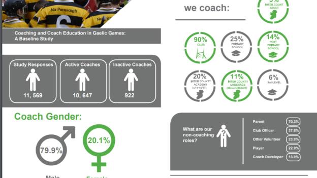 coaching survey
