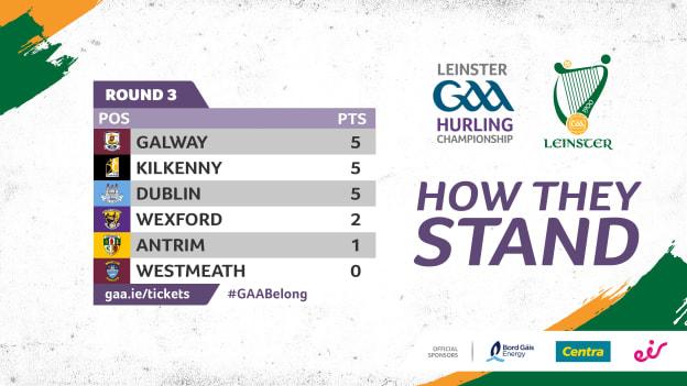 The Leinster SHC table. 