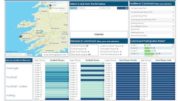 A visual display of Valentia Young Islanders' playing numbers at all age-groups on the GAA's Geographic Information System (GIS). 