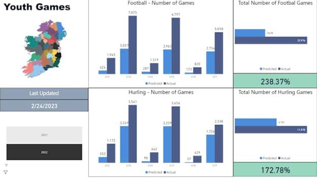 2022 Youth Games activity. 