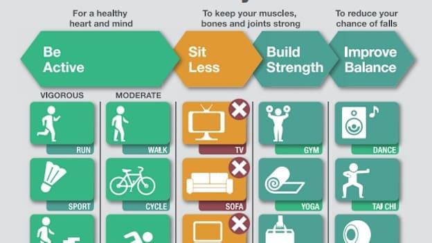 Physical Activity Guidelines 18 - 64