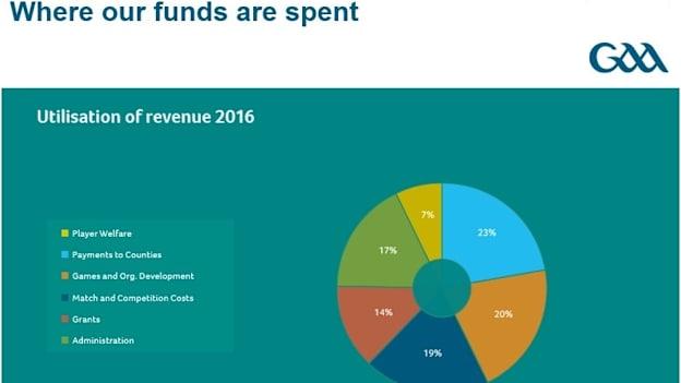 Financial report