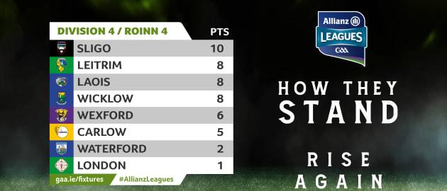 Allianz discount league table