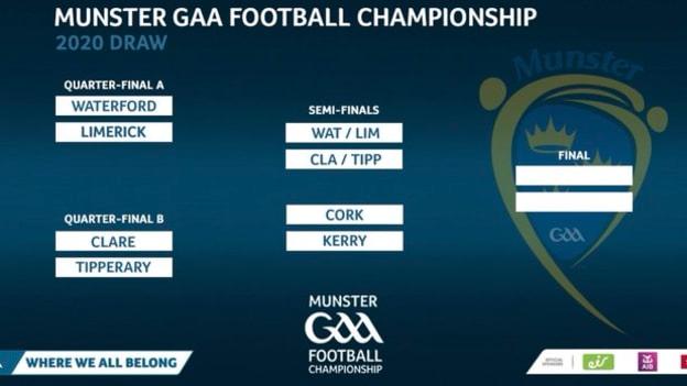The 2020 Munster SFC draw. 