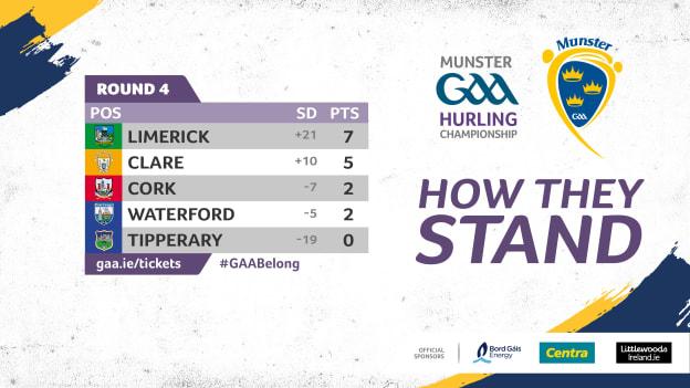 The current state of play in the Munster SHC. 