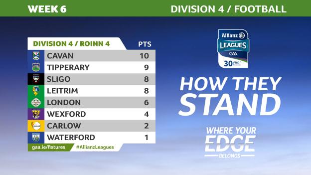 The state of play in Division 4 of the Allianz Football League. 