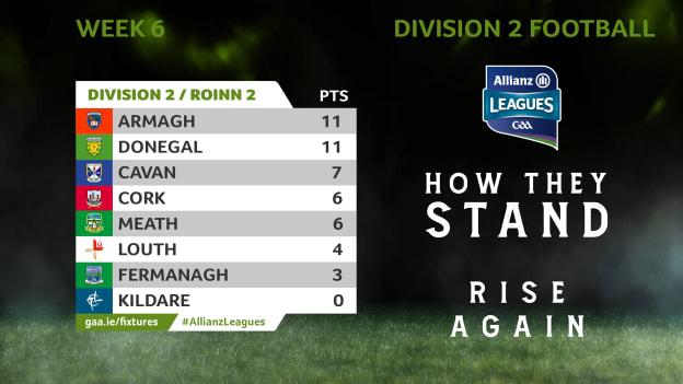 How they currently stand in Division 2 of the Allianz Football League. 