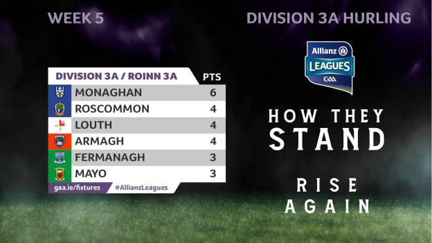 How they stand in Division 3A of the Allianz Hurling League. 