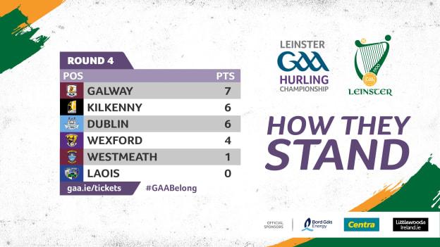 The current state of play in the Leinster SHC. 