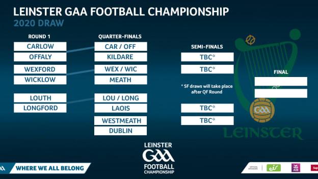 Leinster SFC 2020 draw. 