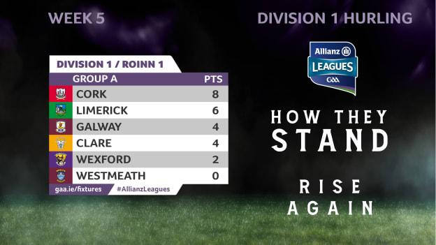 How they stand in Division 1 Group A of the Allianz Hurling League. 